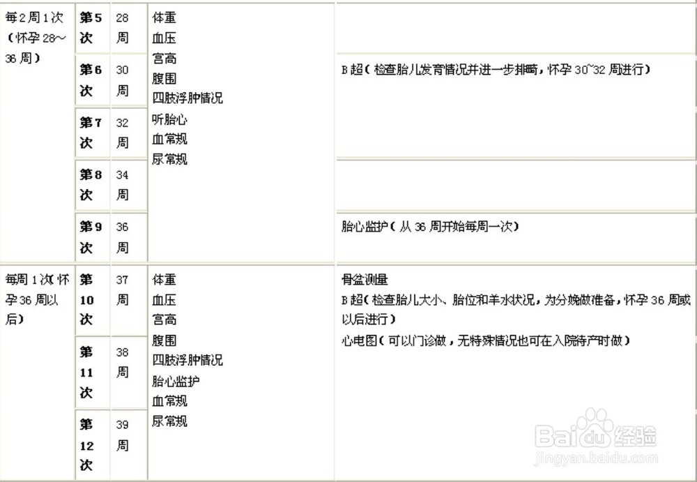 孕期检查详细时间表