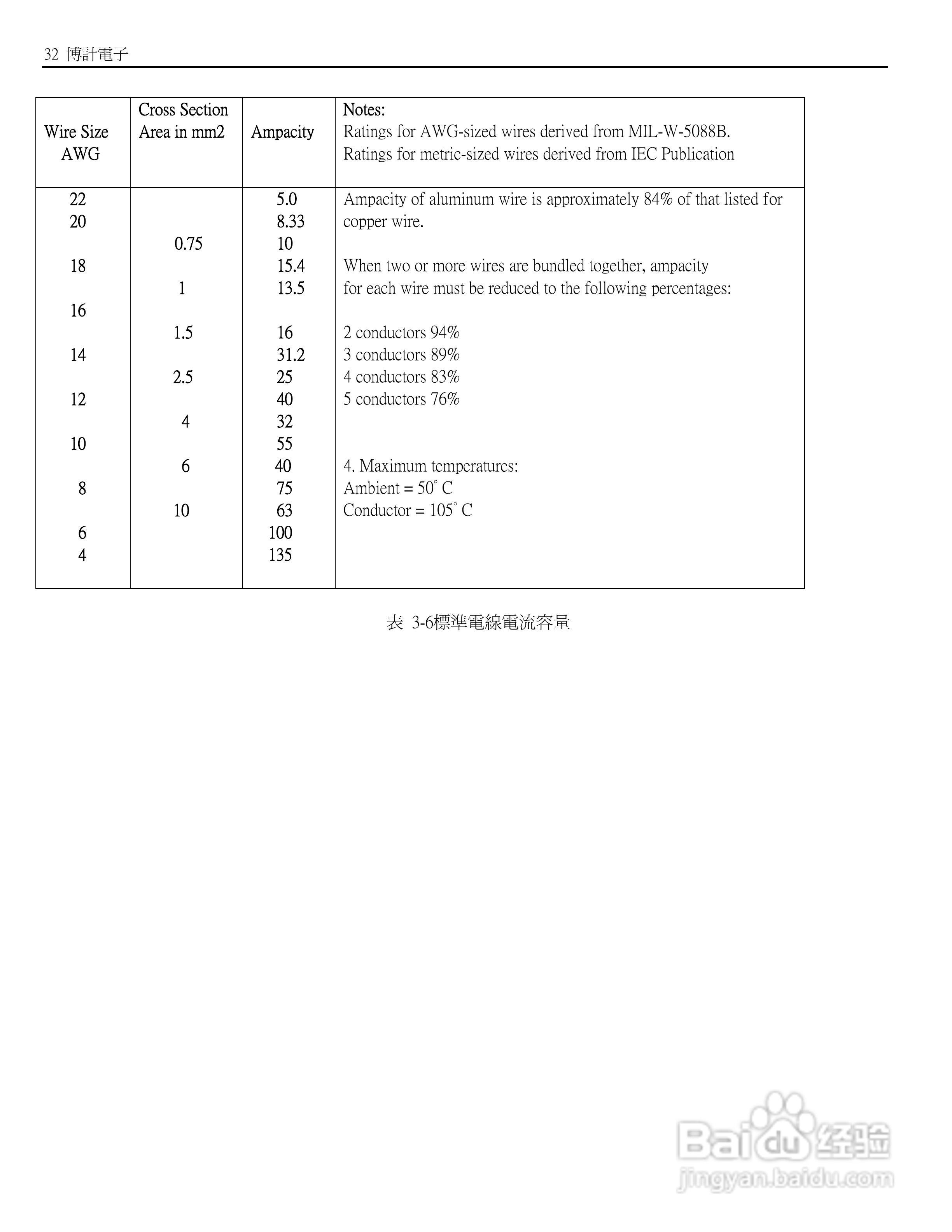 博计3310F系列电子负载使用说明书:[4]