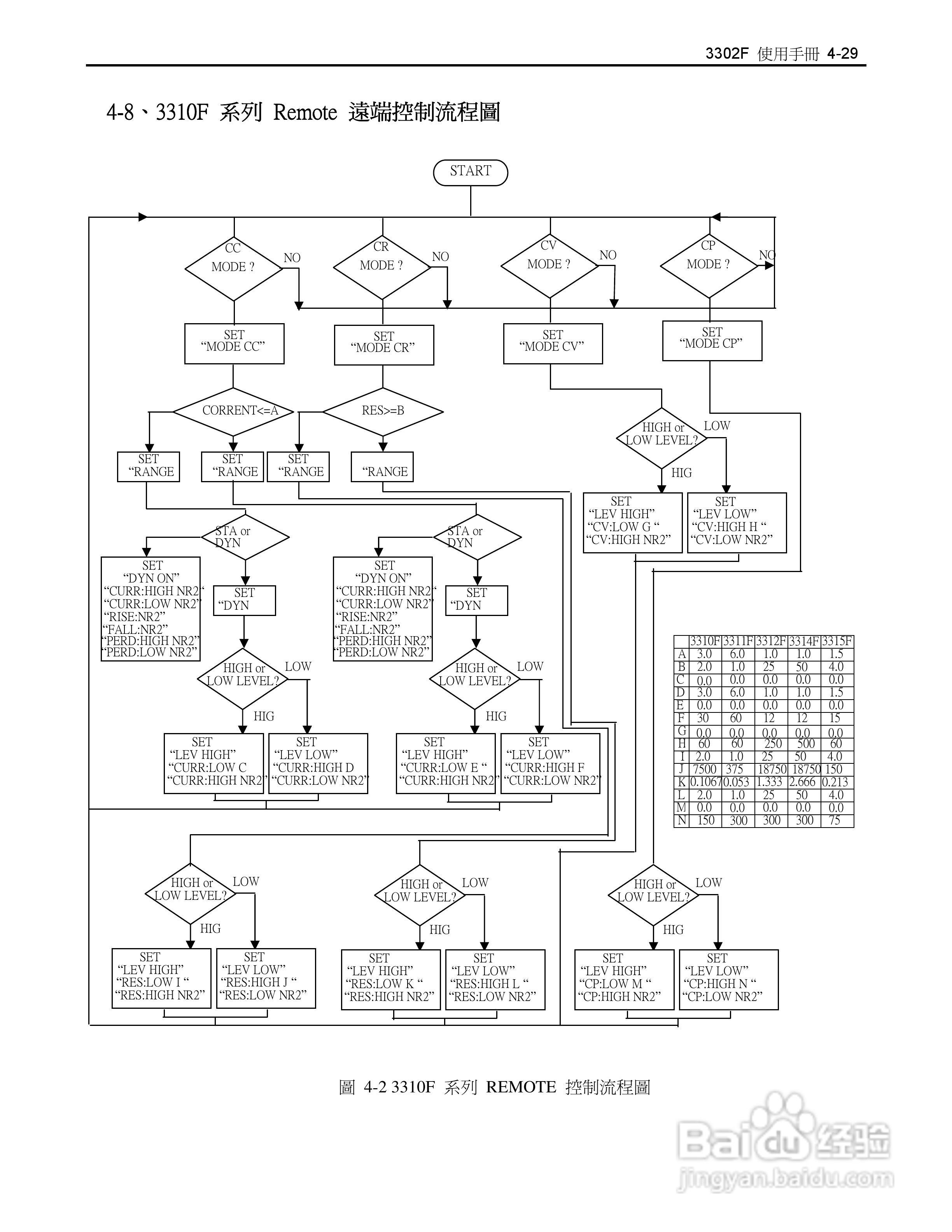 博计3302F单模组电子负载机框使用说明书:[6]