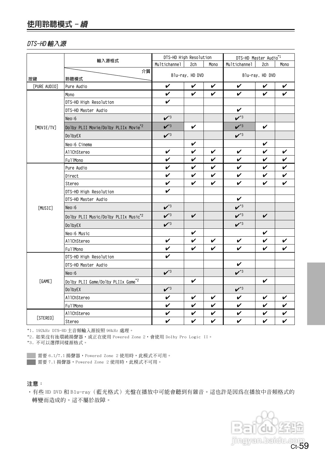 安桥TX-SR606型影音扩大机使用说明书:[3]