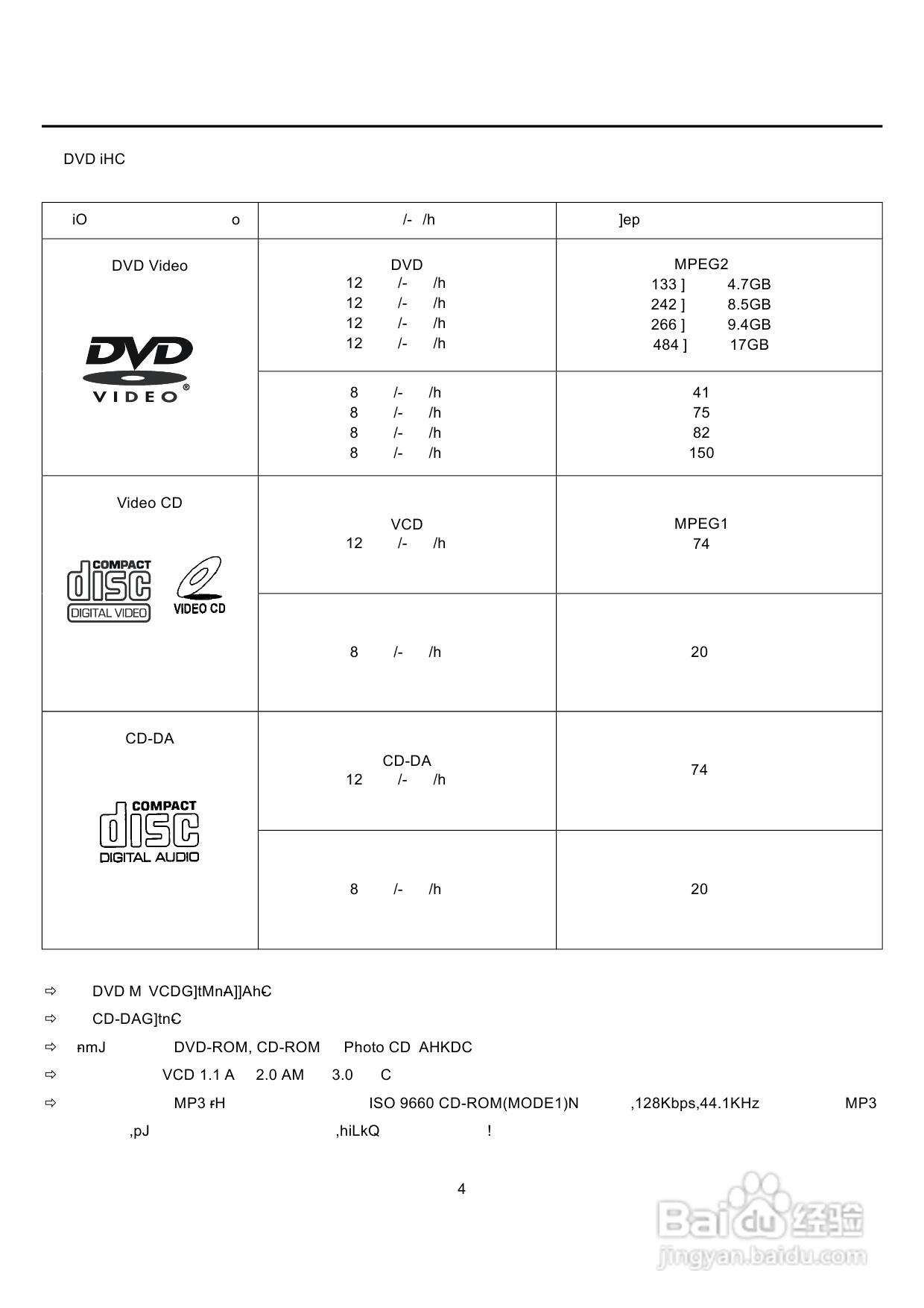 声宝DV-K777型DVD播放机说明书:[1]