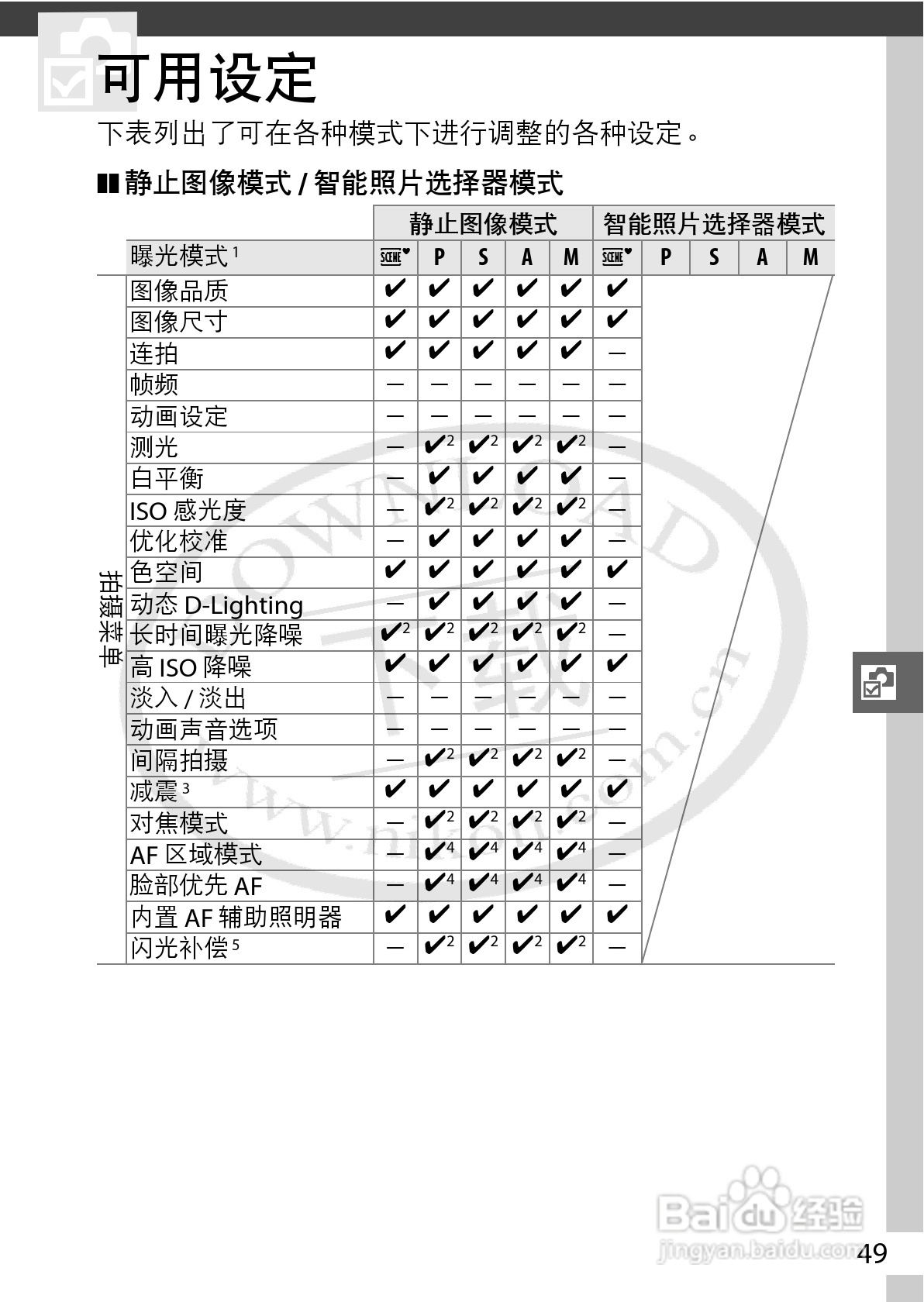 尼康Nikon 1 J1数码相机使用说明书:[7]