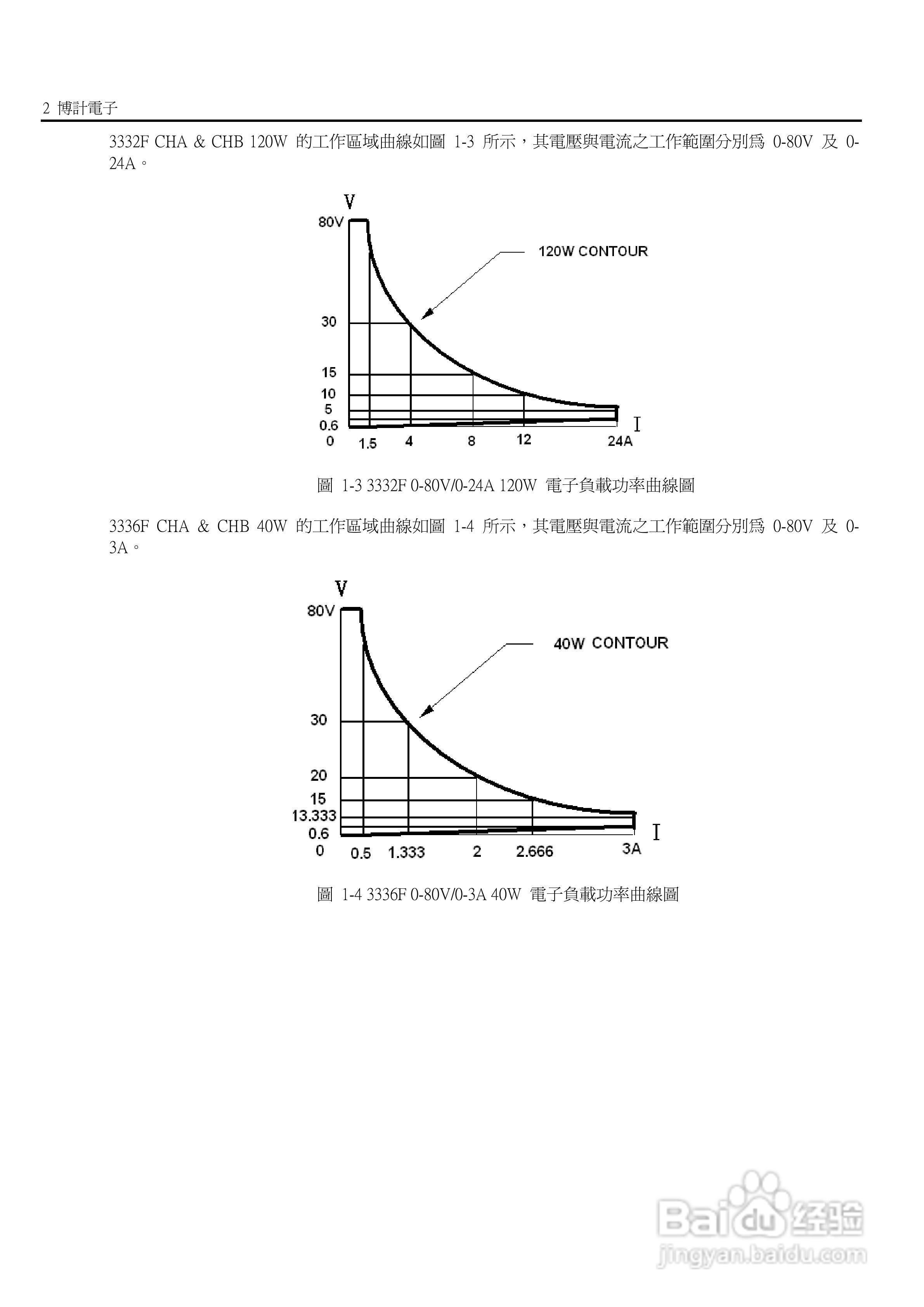 3336F模块式电子负载使用手册:[1]