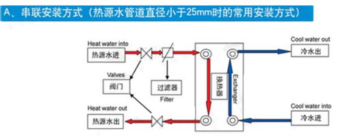 家用暖气换热器价格/原理/特点