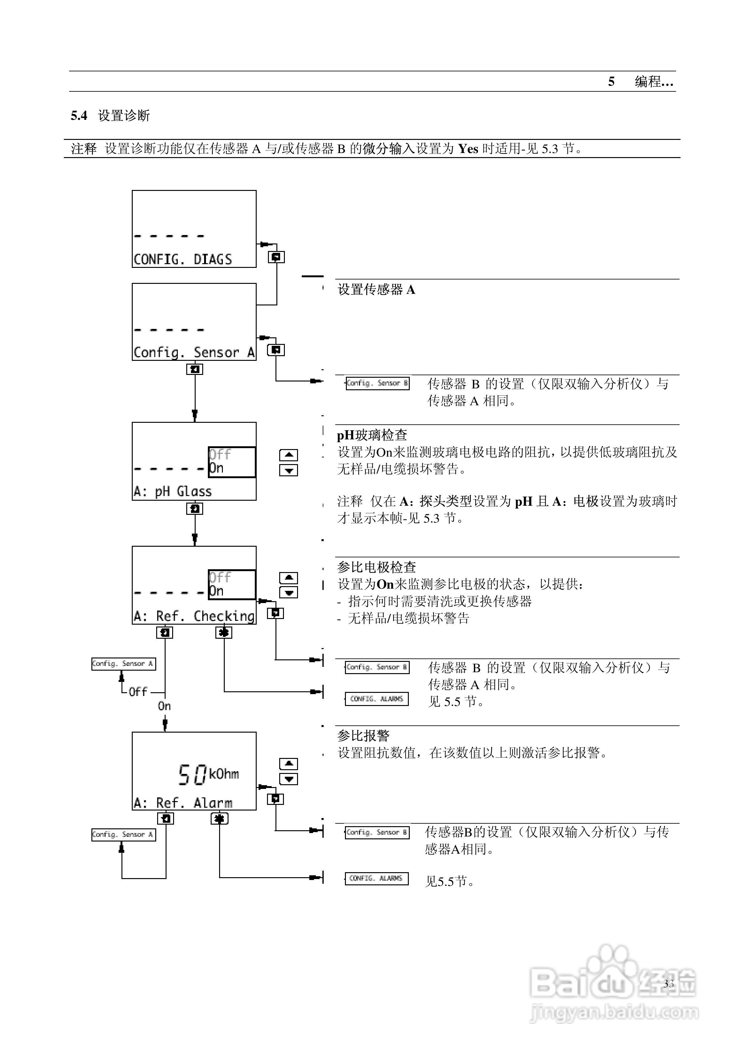 AbbAX400系列PH分析仪说明书:[4]