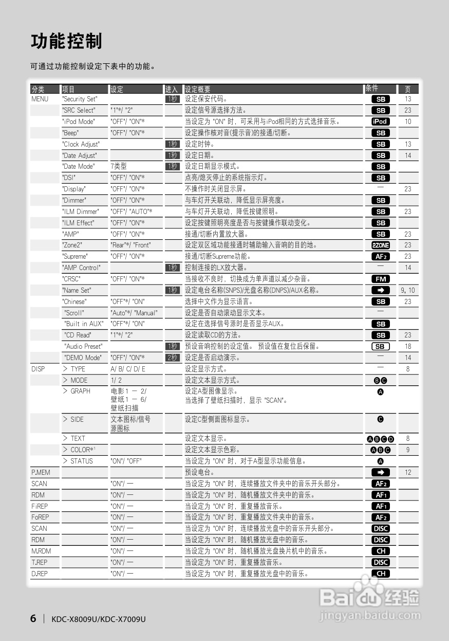 KENWOOD CD接收机KDC-X8009U/X7009U 使用说明书:[1]