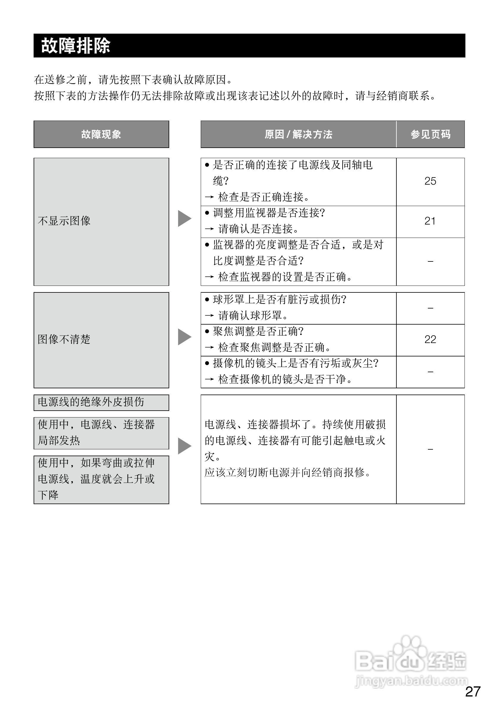 松下彩色闭路监控摄像机WV-CW364SCH使用说明书:[3]