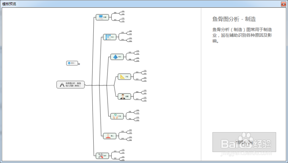 如何使用MindManager制作制造鱼骨分析图