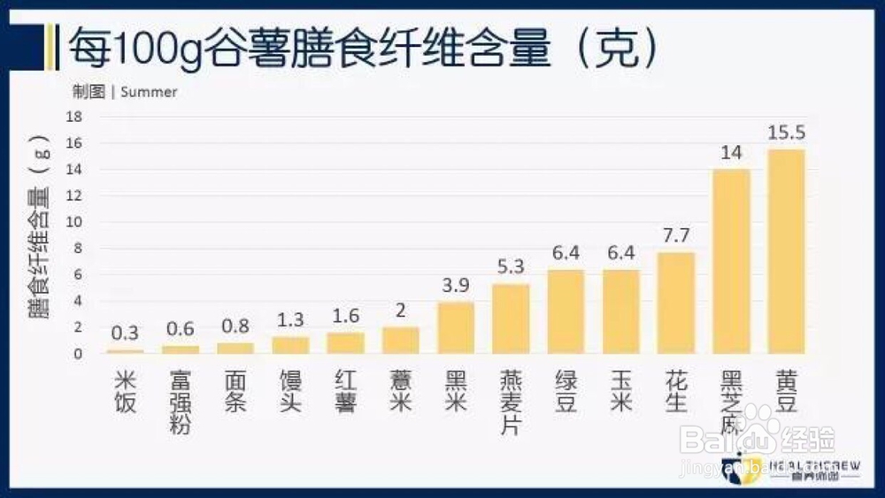酥到掉渣的牛奶泡燕麦片