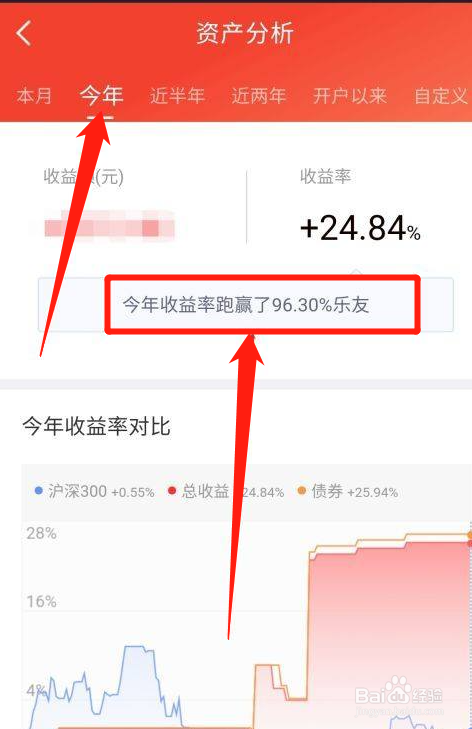 涨乐财富通怎么查看收益率跑赢多少乐友