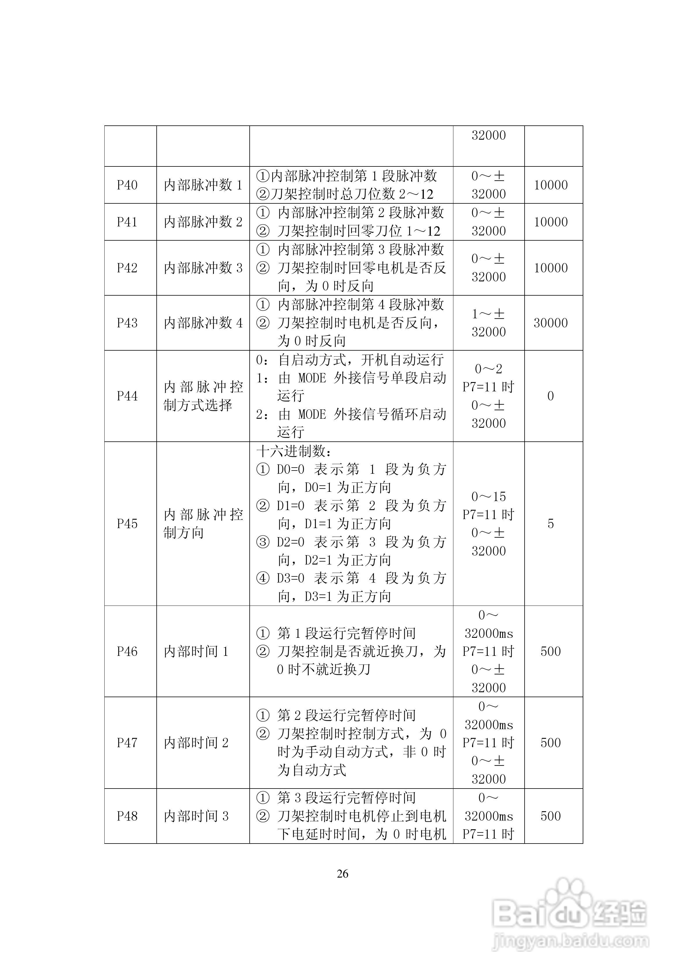 鑫科瑞数控DS201系列全数字式单通道交流伺服驱动器用:[3]