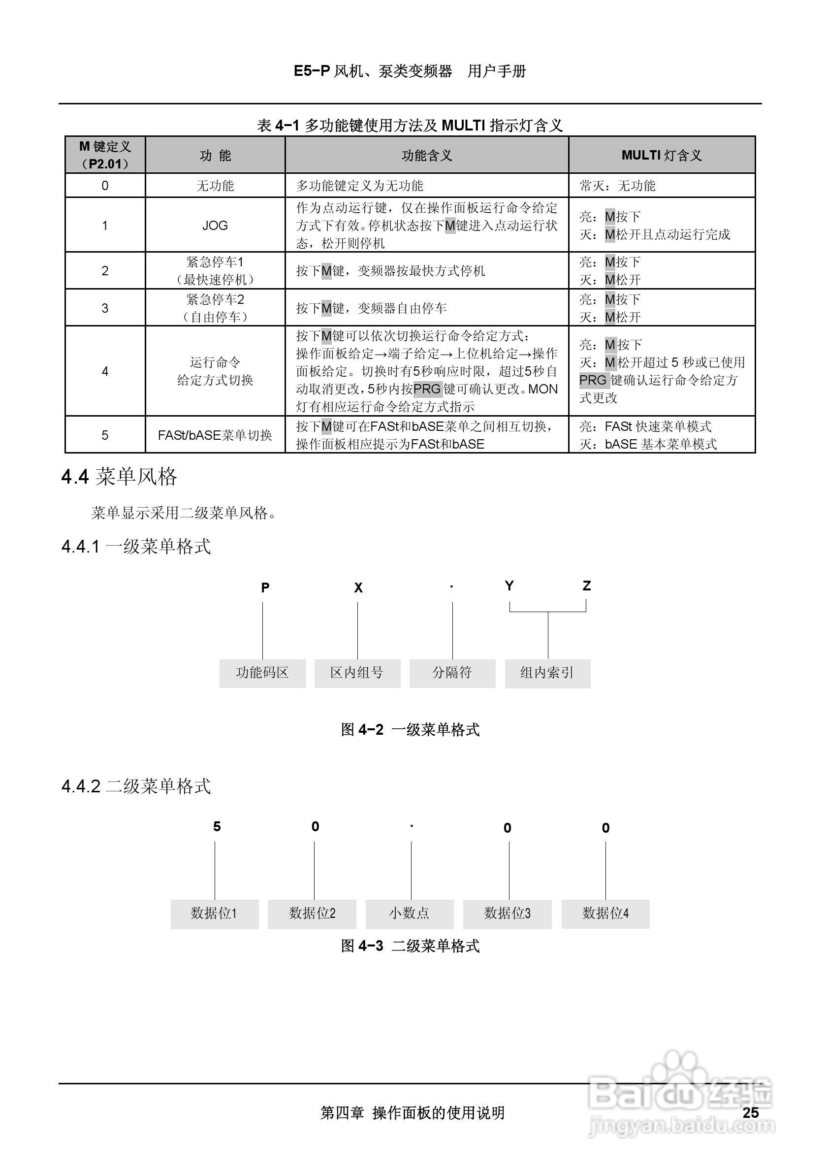蓝海华腾变频器E5-P-4T90说明书:[4]
