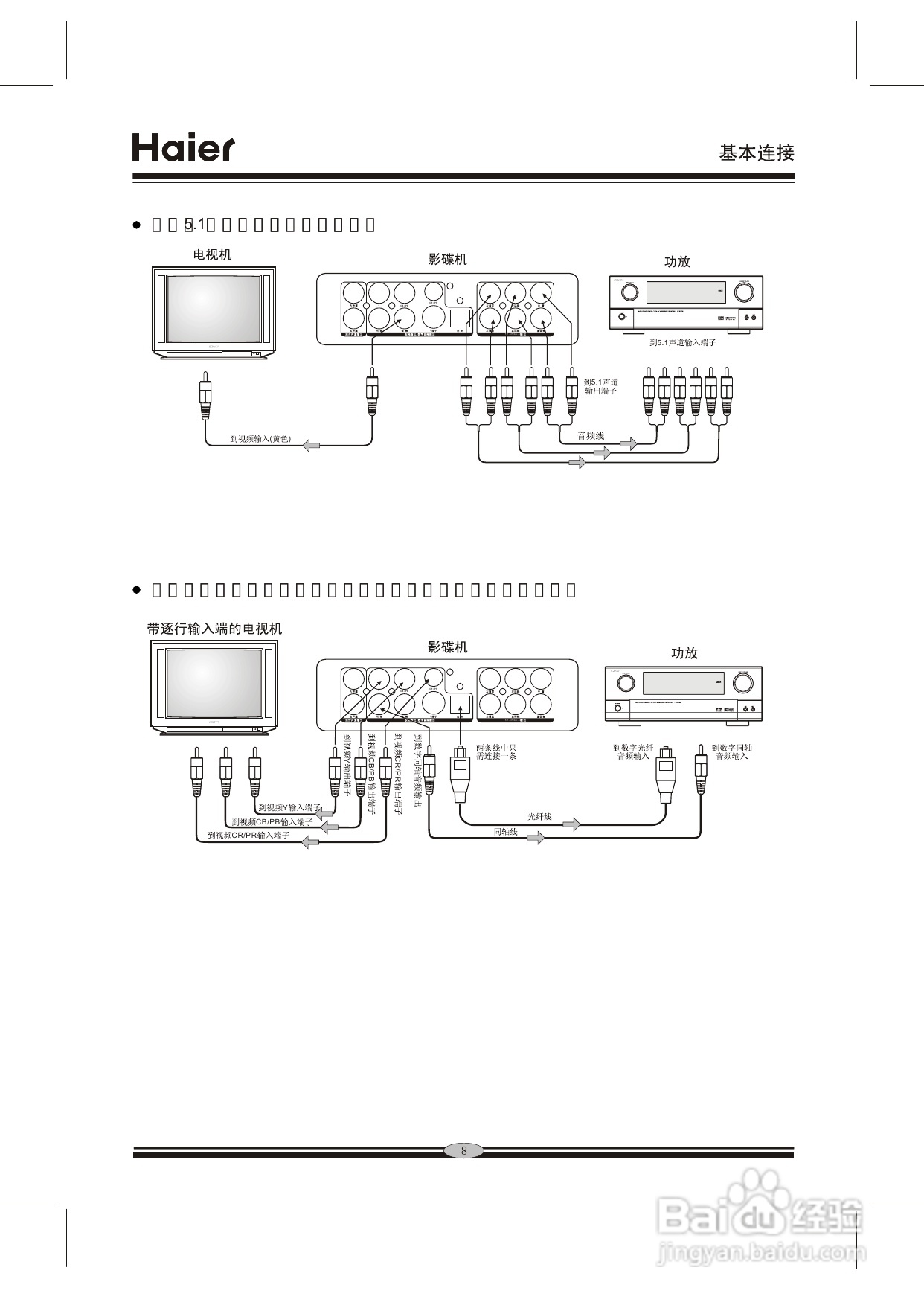海尔H680A DVD播放机说明书:[1]