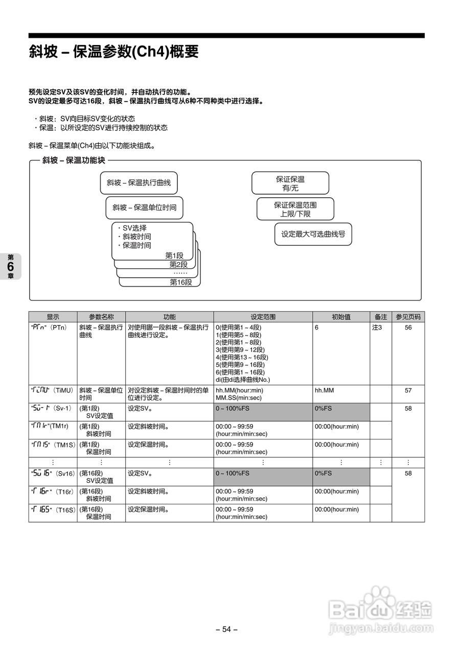 富士电机PXG数字式温度调节器/微型控制器X操作手册:[6]