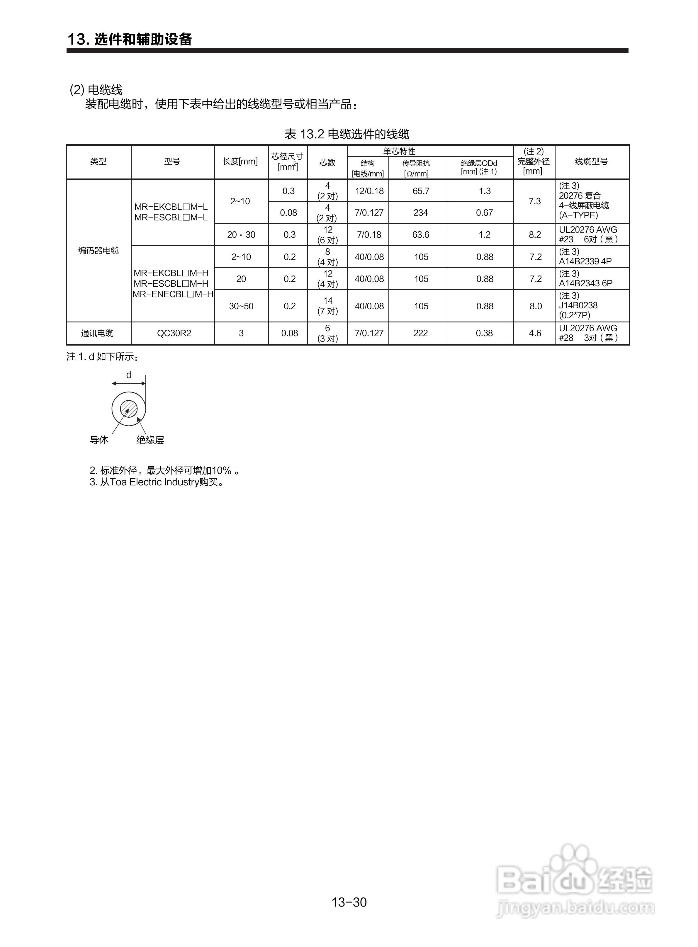 三菱 MR-E-□A-KH003 MR-E-□AG-KH003通用交流伺服接:[21]