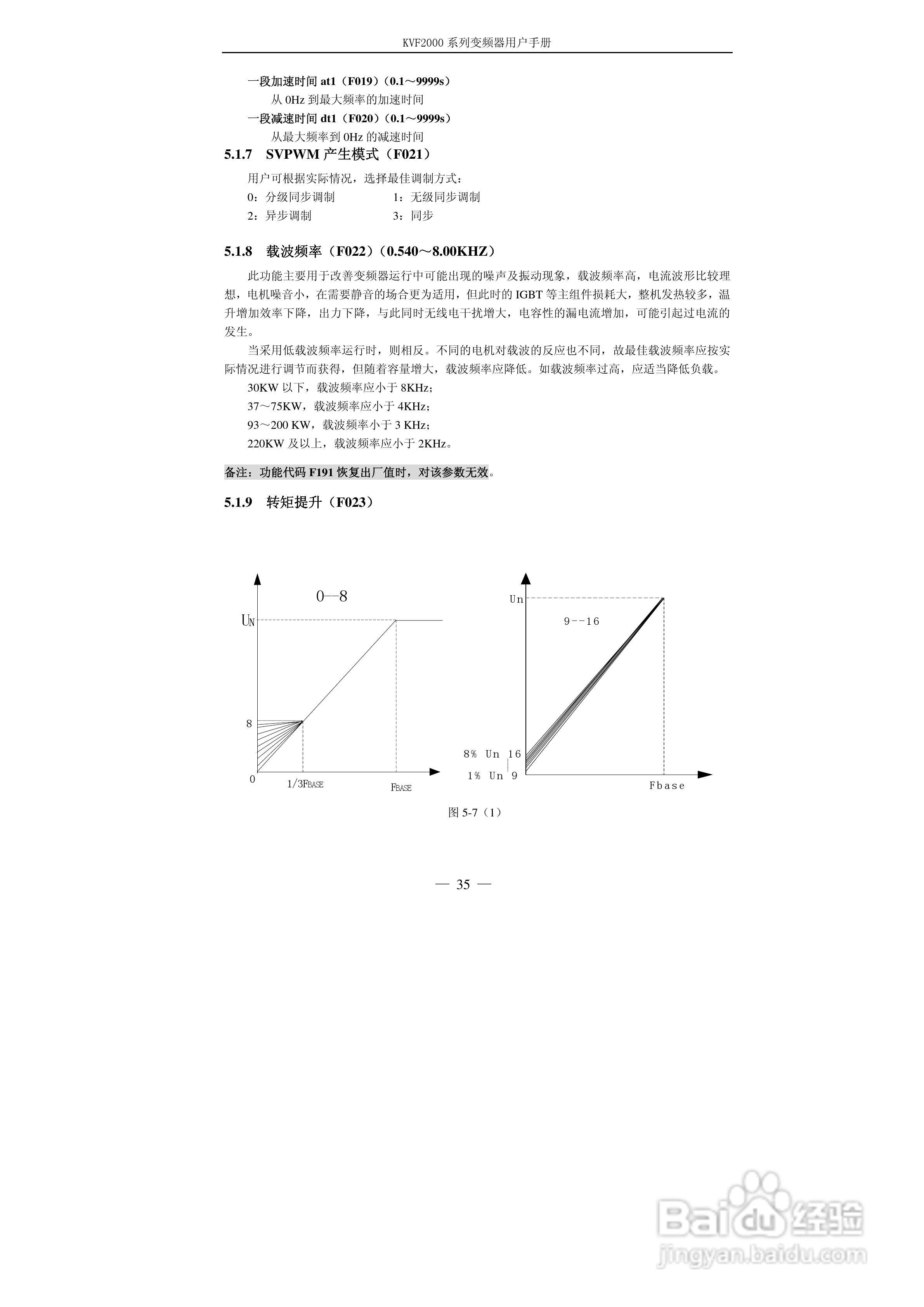 KVF2000系列变频器使用说明书:[5]