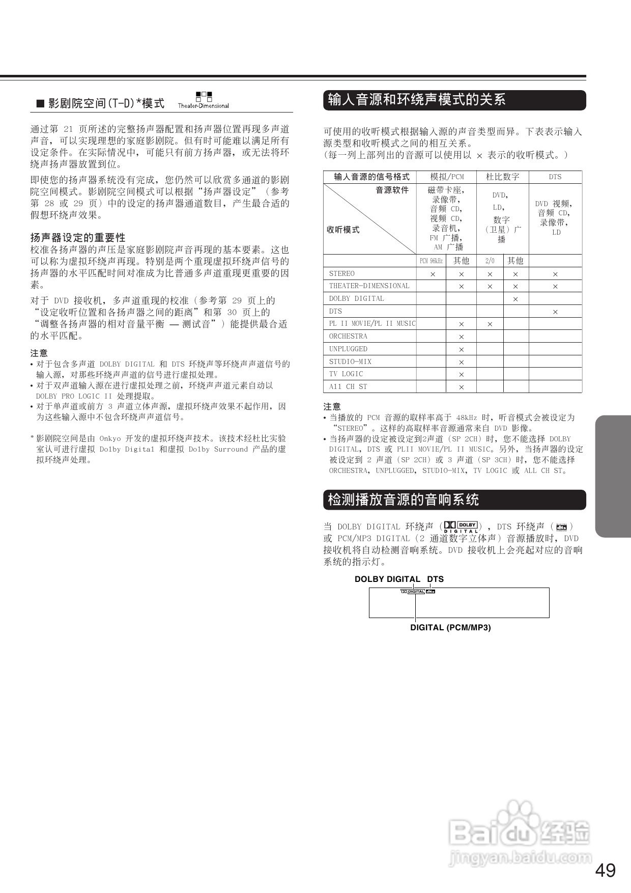 安桥DVD接收机DR-L50型使用说明书:[3]