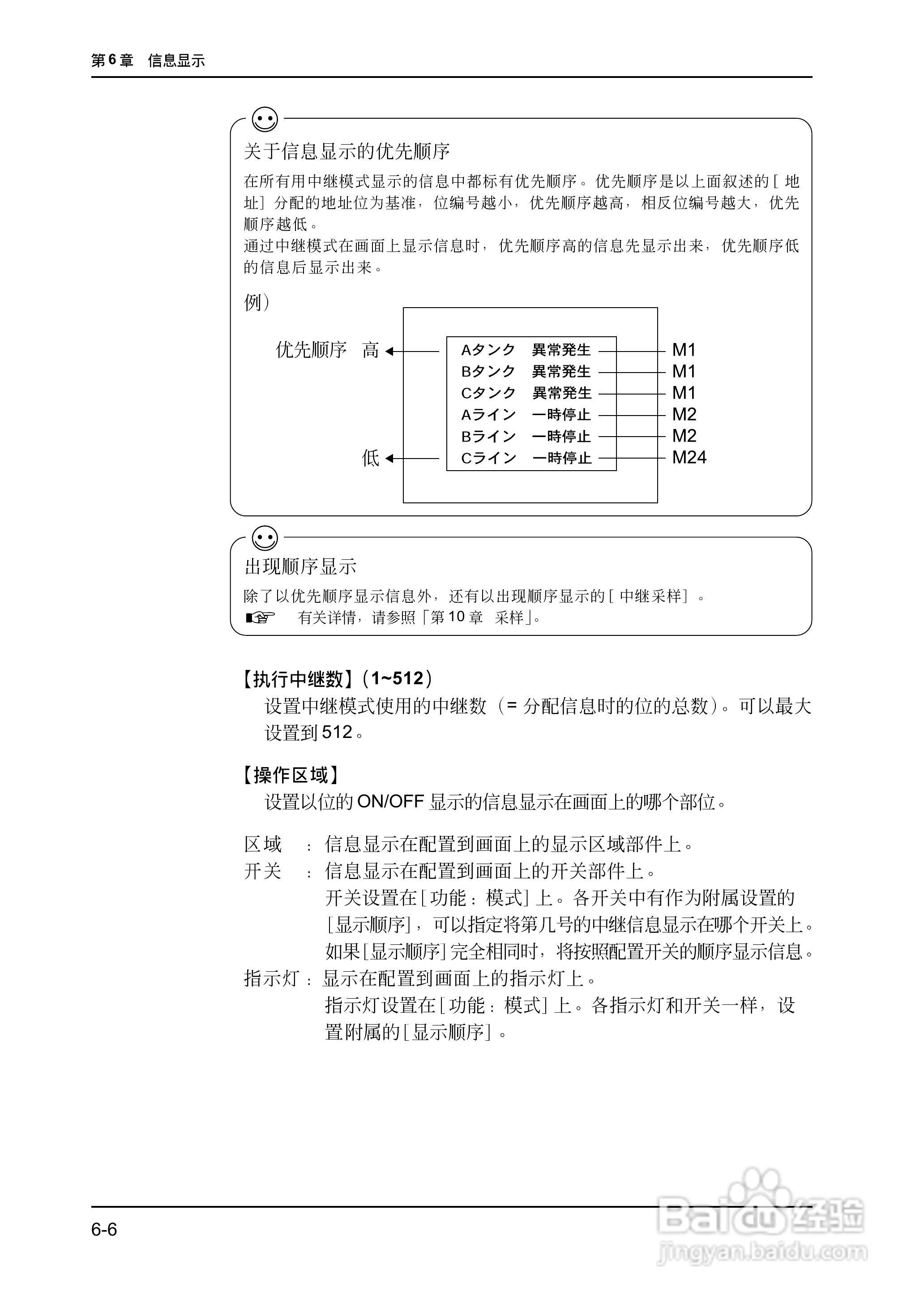 松下UG420H-E变频器使用说明书:[16]