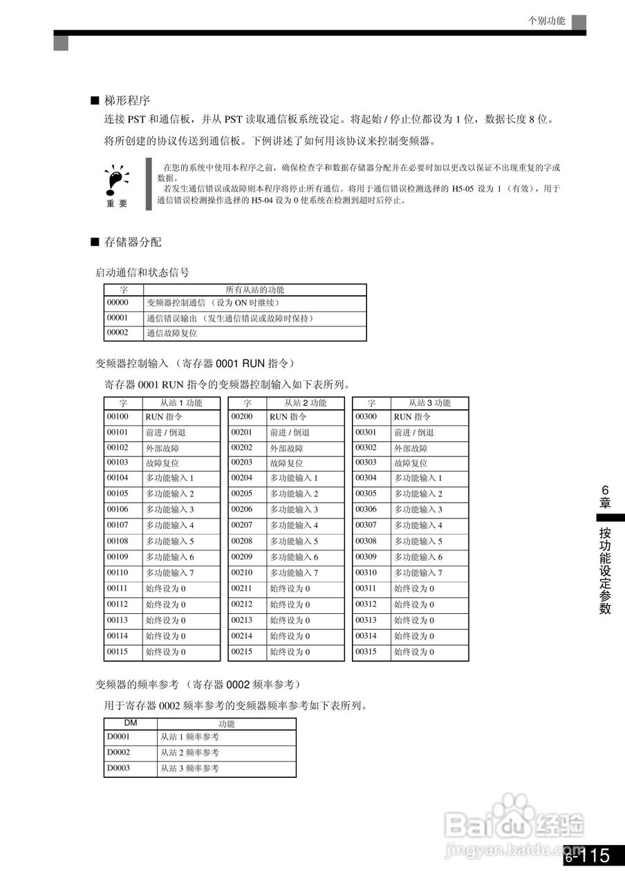 欧姆龙3G3RV-B430K-ZV1变频器说明书:[32]