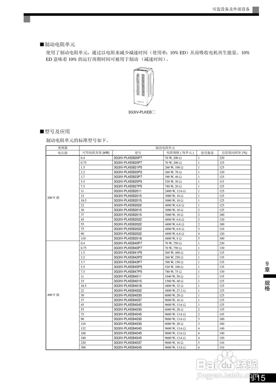 欧姆龙3G3RV-B430K-ZV1变频器说明书:[44]