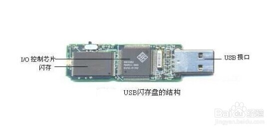 电脑无法识别U盘怎么办？（U盘不能识别怎么办）