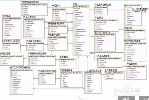 怎么安装adventureworks