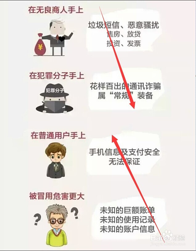 中国移动手机实名登记流程