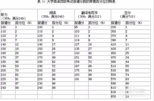 17年12月英语四六级成绩查询方法及相关问题