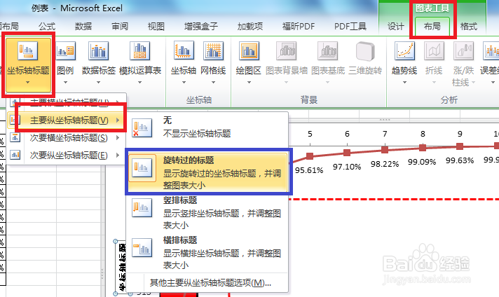 手把手教你绘制柏拉图