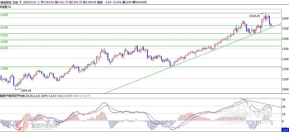 2014股票投资策略