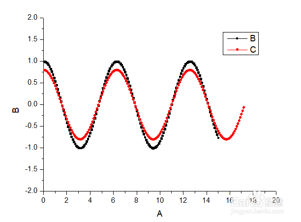 origin如何把横纵坐标范围不同数据画到一张图上
