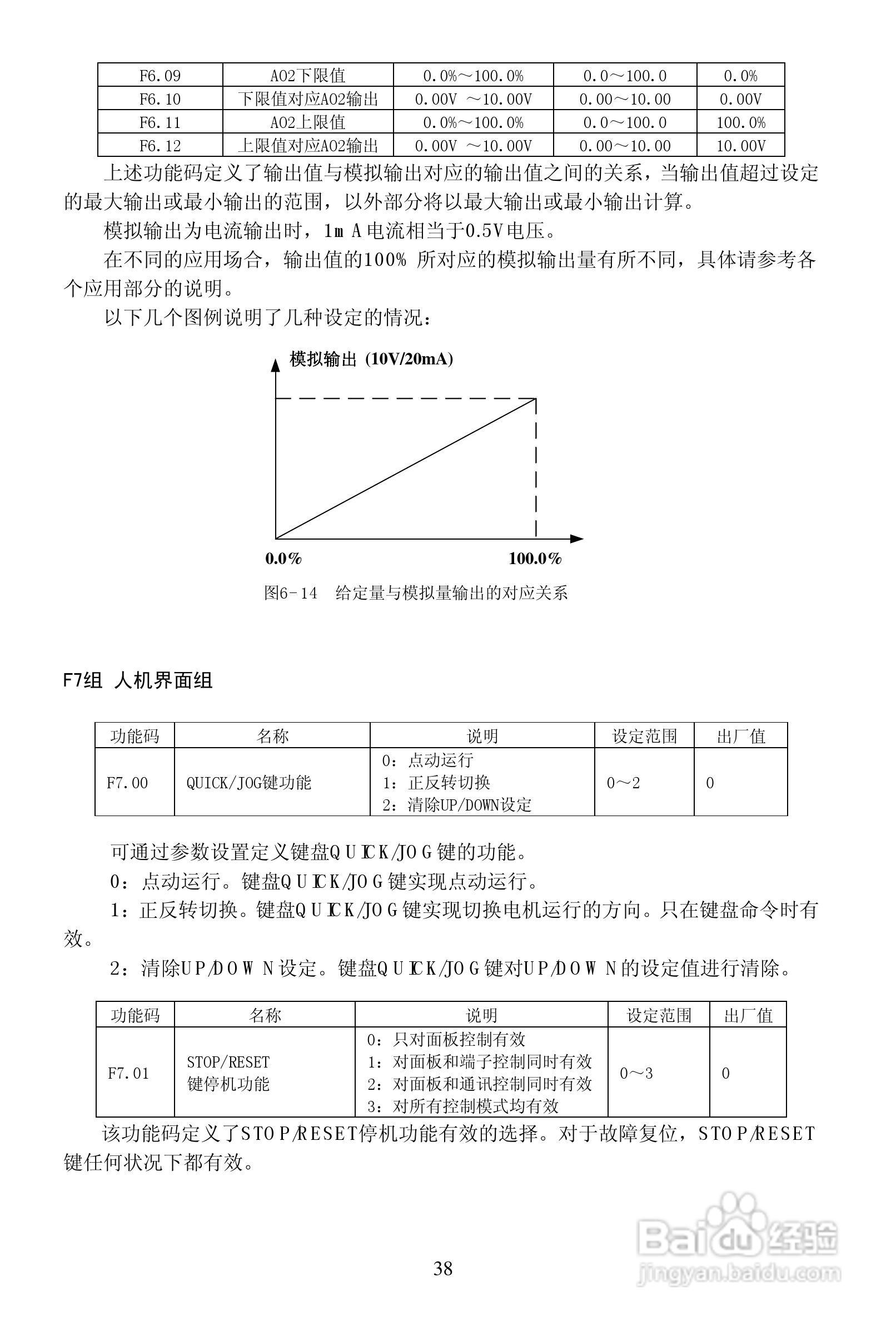 安瑞吉E6-630G/700P-4变频器使用说明书:[4]