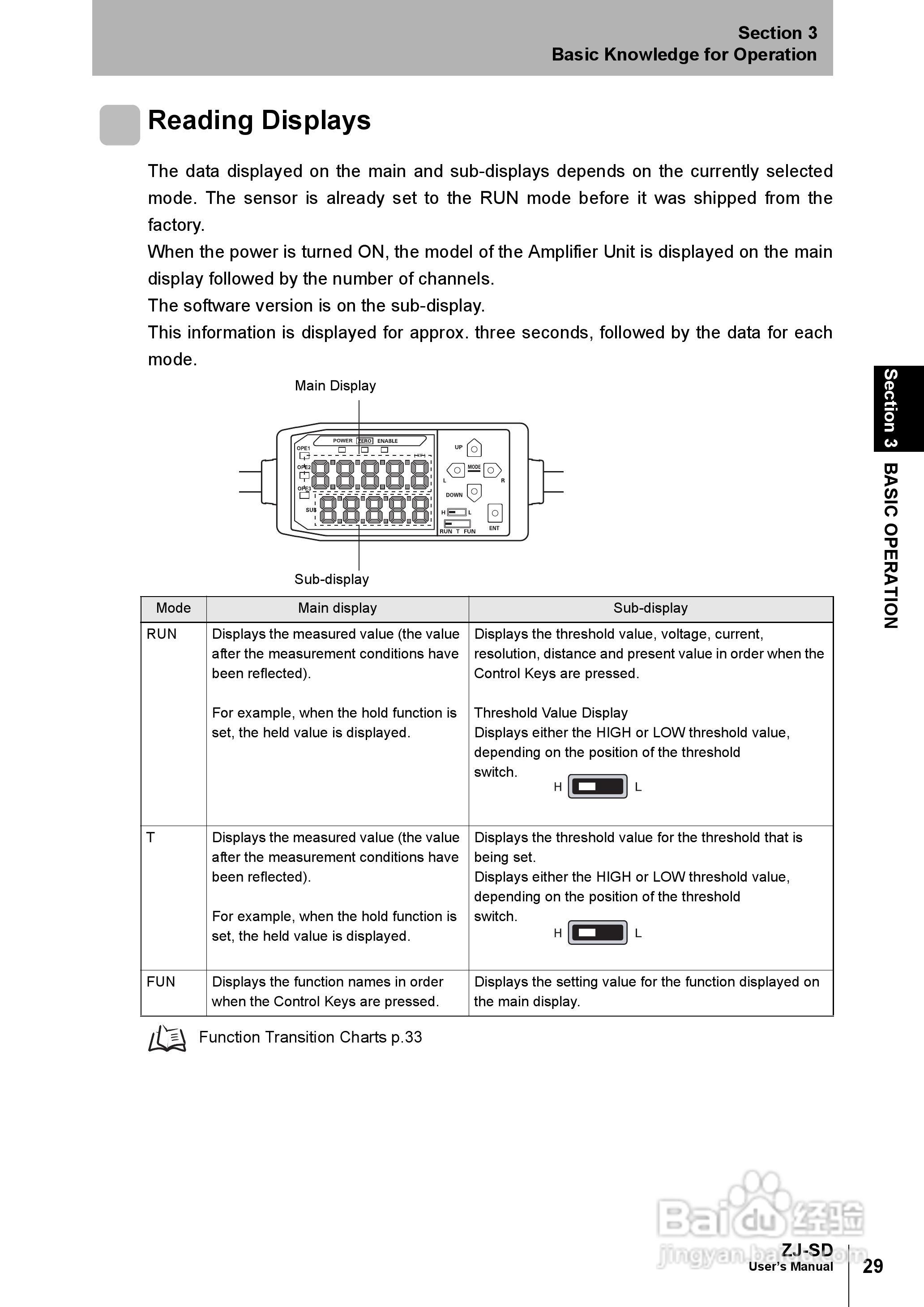 欧姆龙智能静电传感器ZJ-SD用户手册说明书:[5]