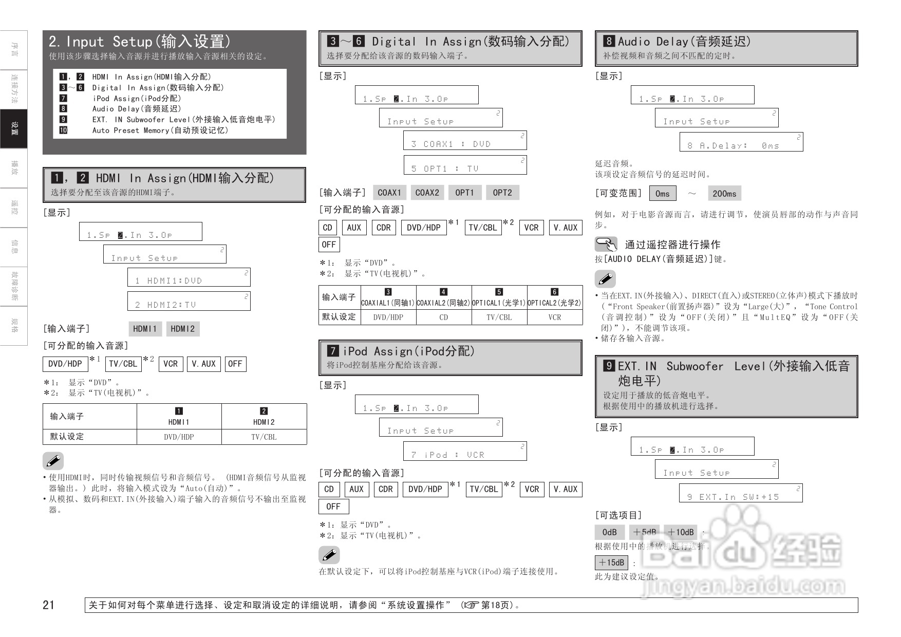 天龙AVR-1509、AVR-1519型收音环绕扩音机说明书:[2]