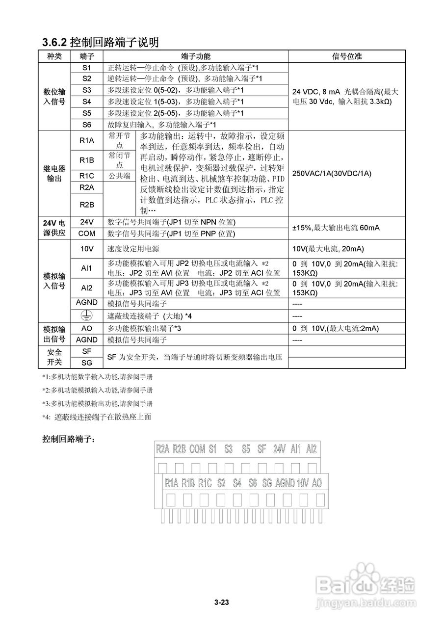FATEK FID-E2-425-43变频器使用手册:[4]