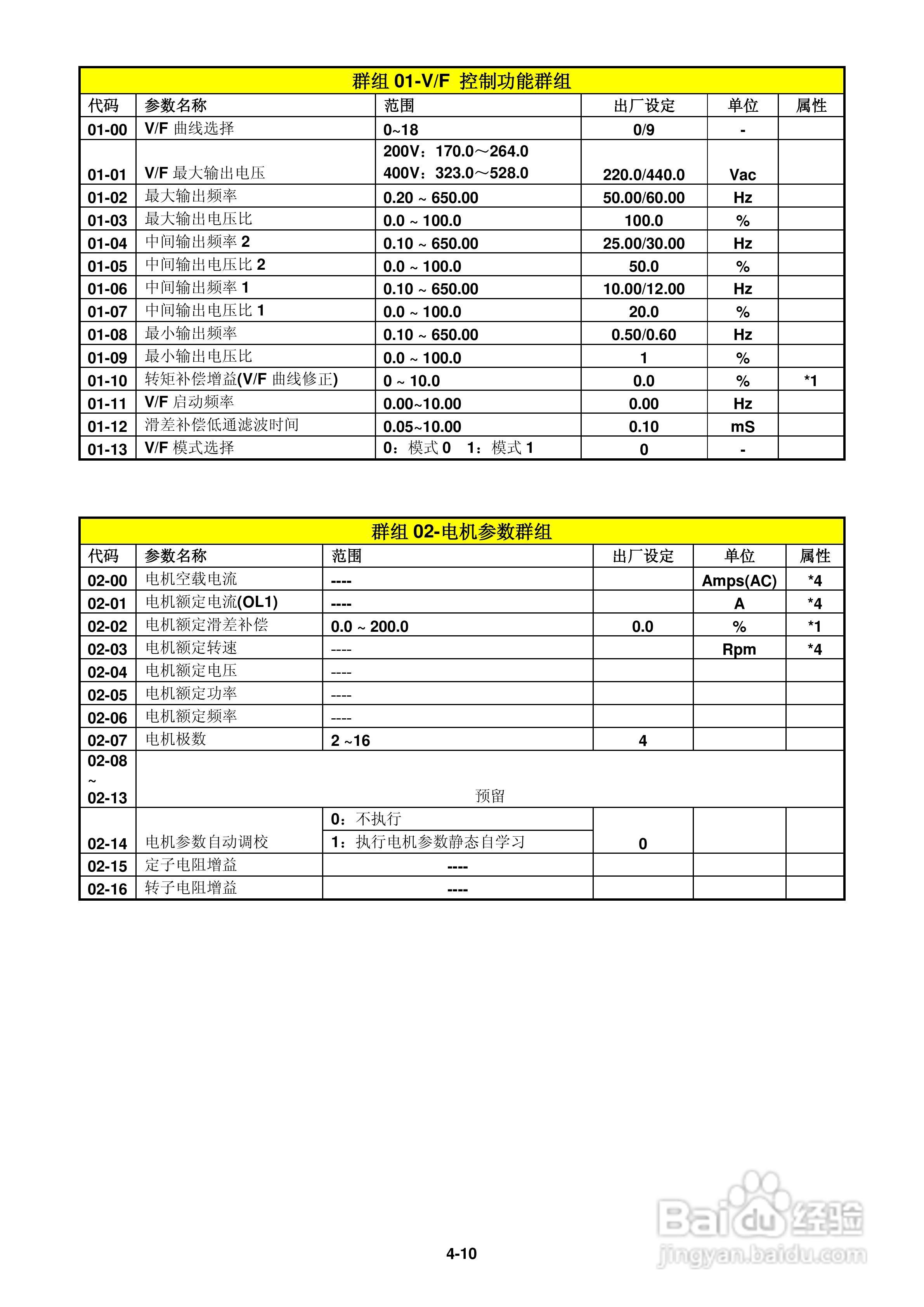 FATEK FID-E2-425-43变频器使用手册:[5]