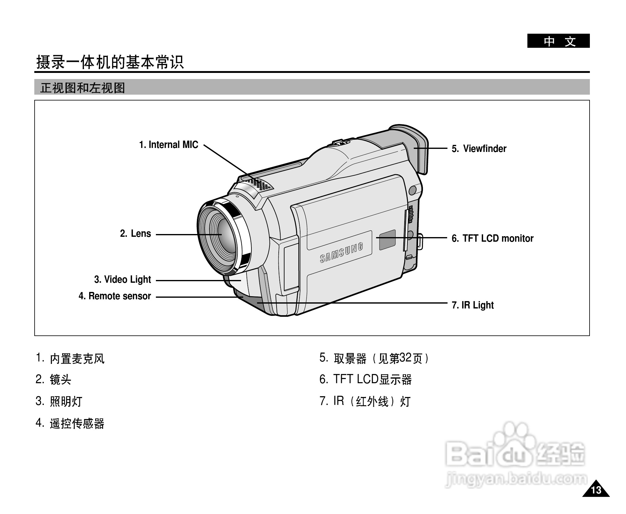 三星VP-D26i数字摄录一体机用户说明书:[2]