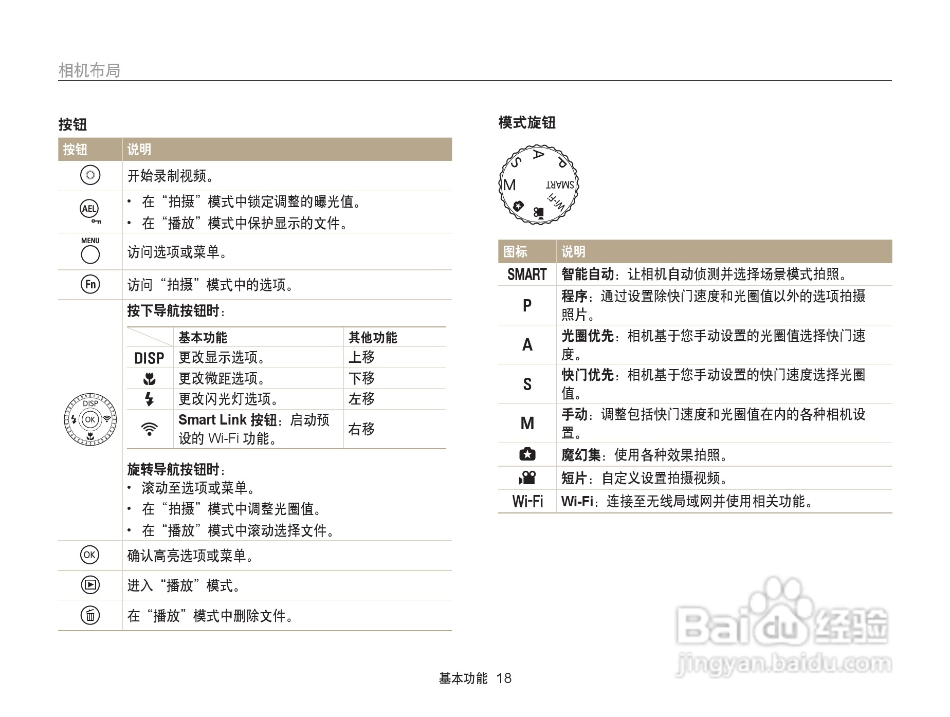 三星EX2F数码相机使用说明书:[2]
