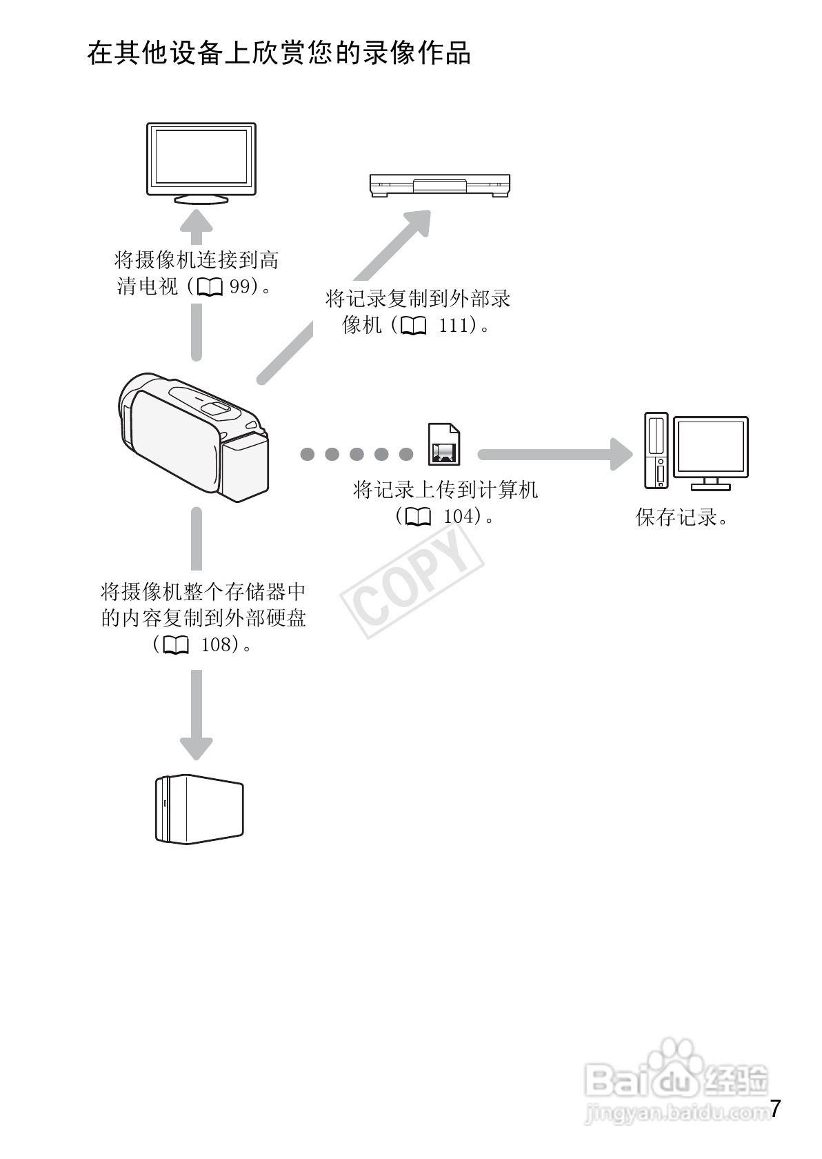 佳能HF R406数码摄像机使用说明书:[1]