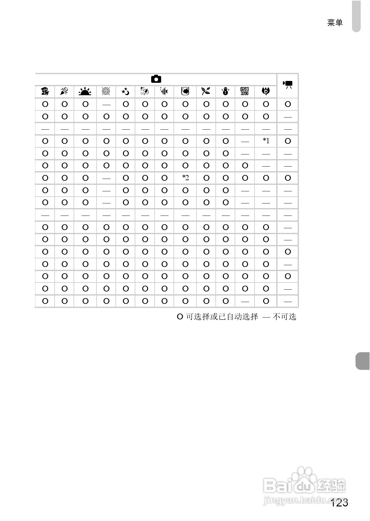 佳能IXUS9515数码相机使用说明书:[13]