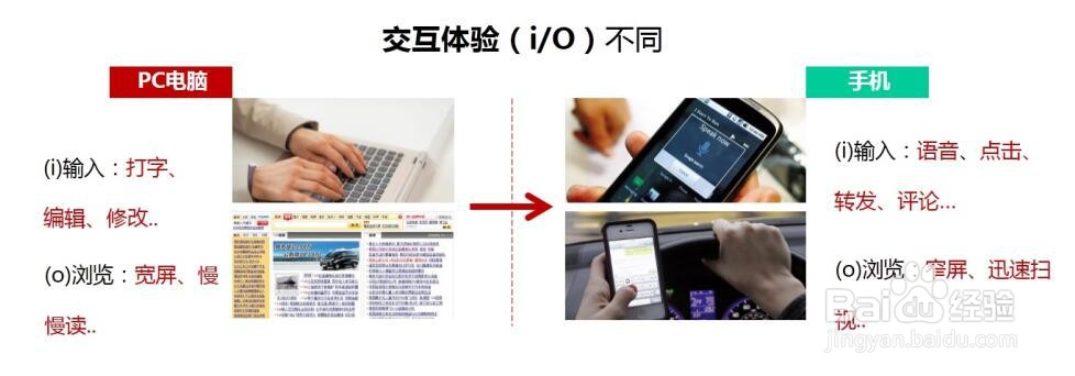 移动端图片设计要领有哪些?