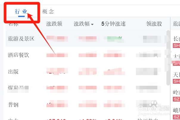 怎样查看个护用品类股票的行情