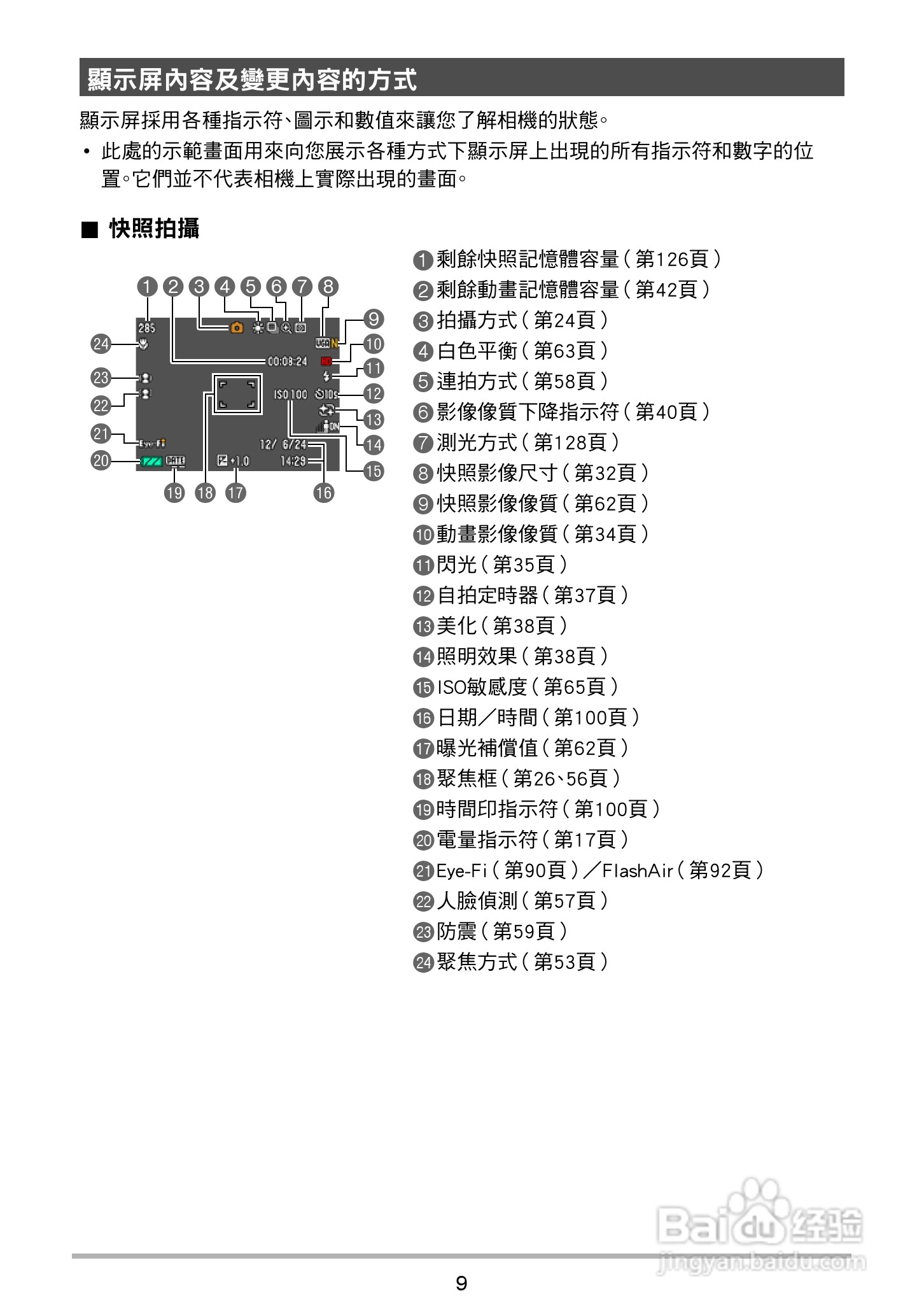 卡西欧EX-N50数码相机说明书:[1]