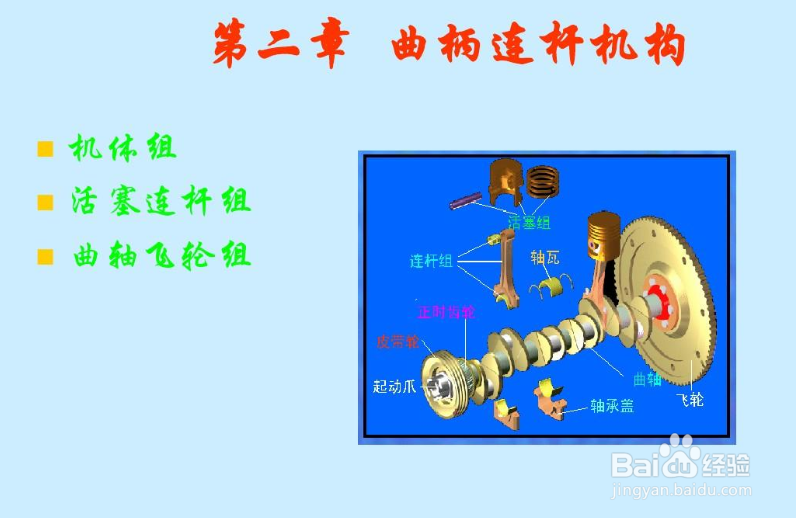 曲柄连杆机构的组成及作用