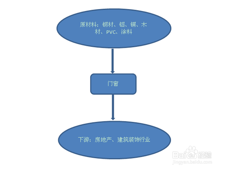 如何分析门窗行业发展趋势数据方法