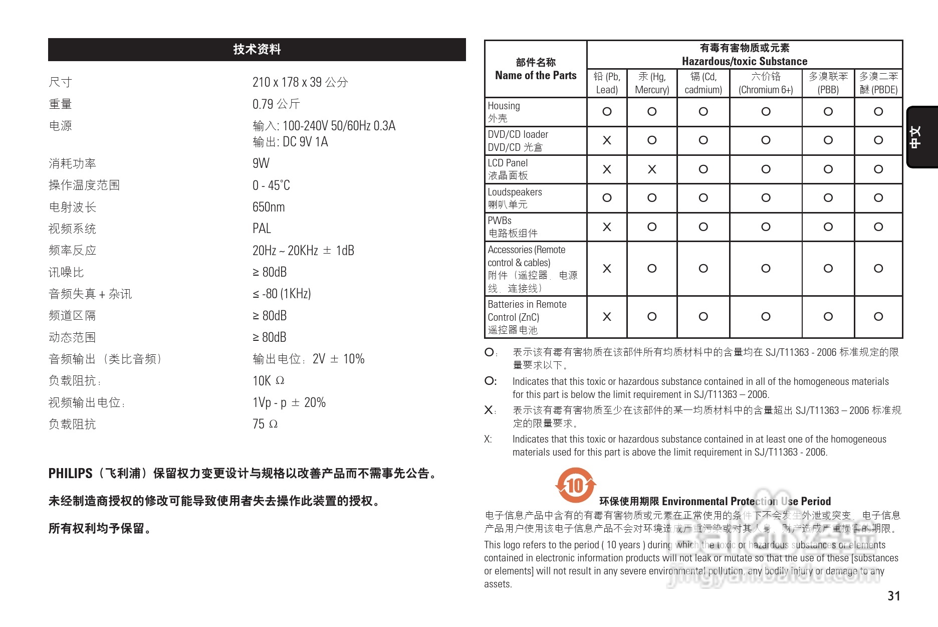 飞利浦PET816便携式DVD播放机使用说明书