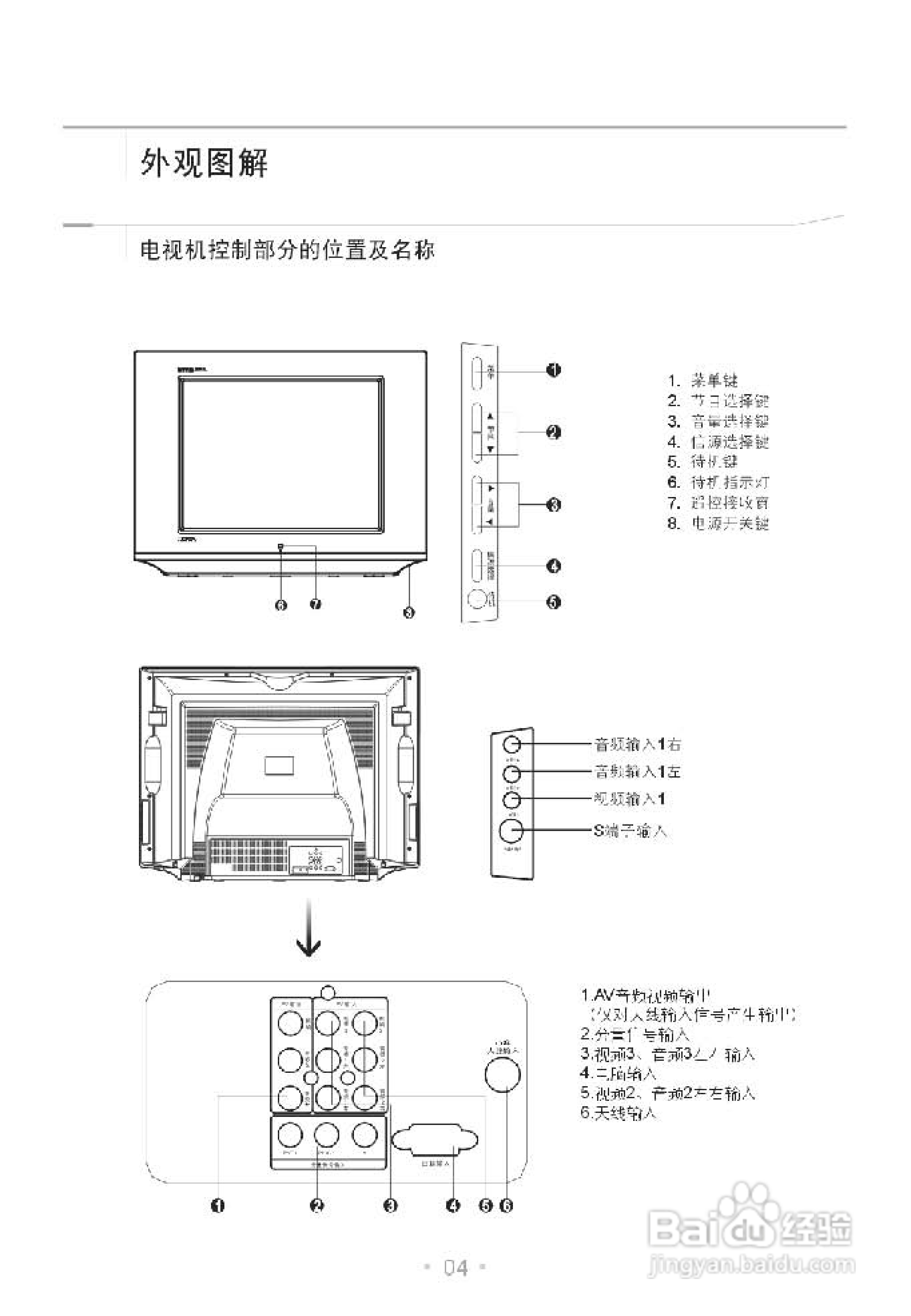 TCL王牌HD29V19SP彩电使用说明书