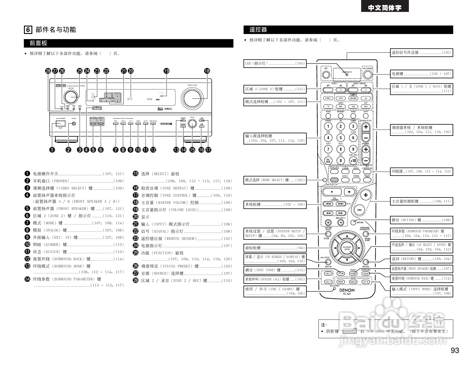 DENON AVR-2803收音环绕扩音机操作说明书:[5]
