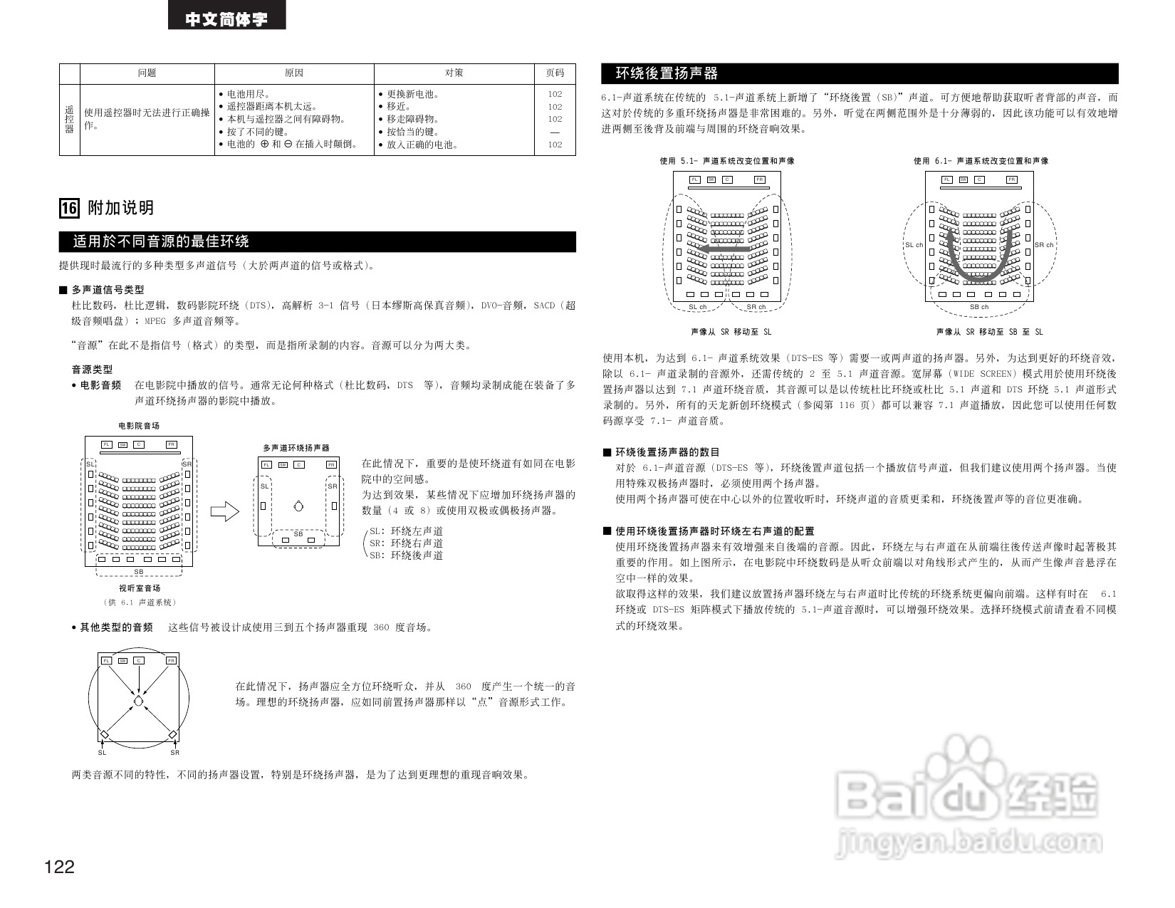 DENON AVR-2803收音环绕扩音机操作说明书:[7]