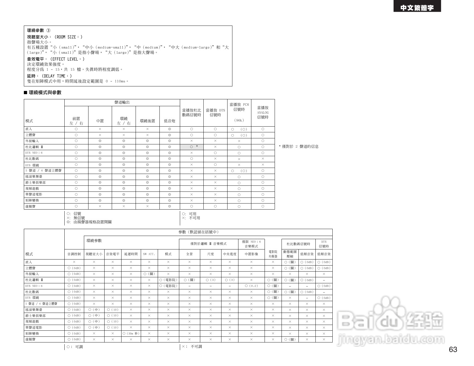 DENON AVR-1604收音环绕扩音操作说明书:[4]